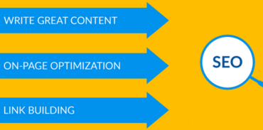 SEO – Lezione 1: ottimizzazione dei contenuti